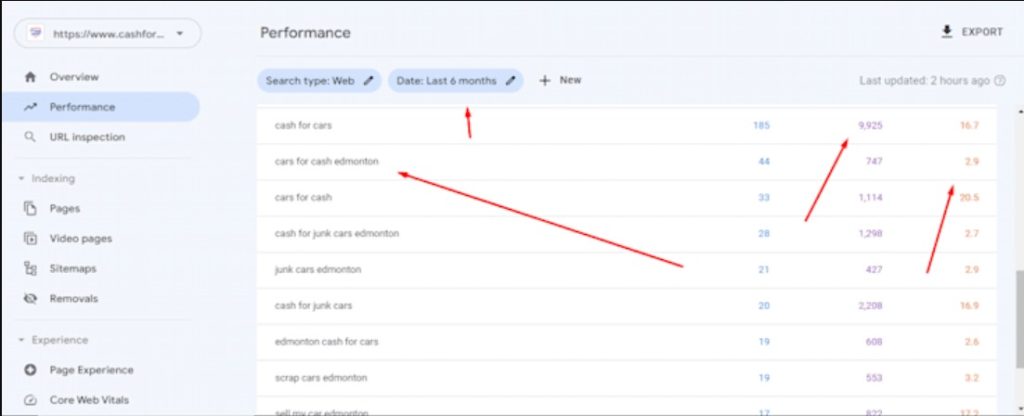 Professional SEO optimization for cash for cars businesses to increase visibility and customer inquiries